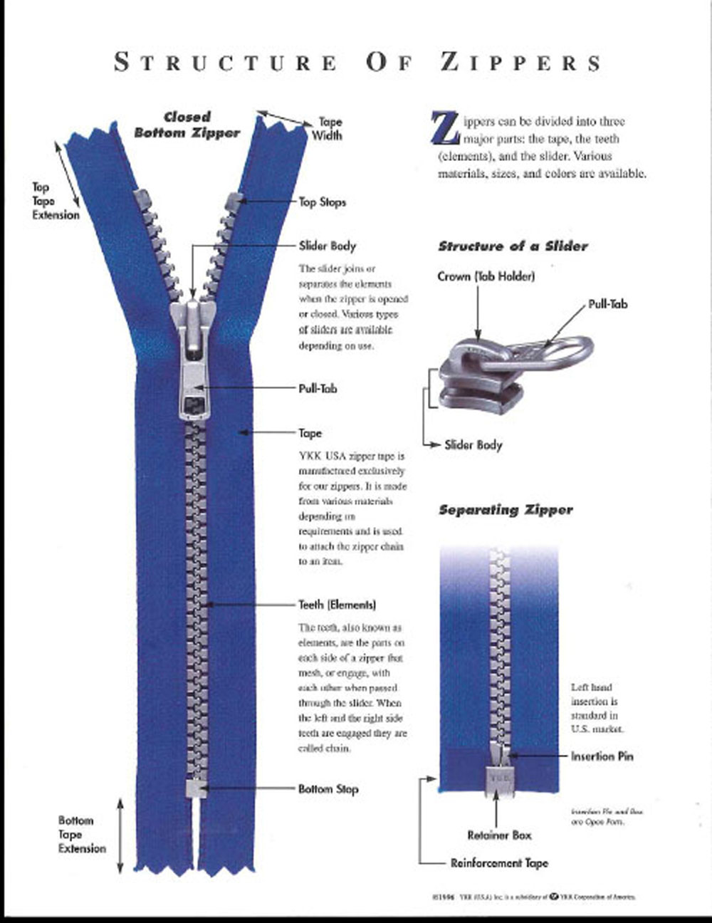 YKK zipper pulls | YKK sliders | YKK zipper stock-Quality Zipper